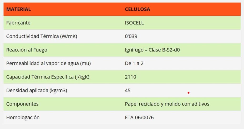 EcoCelPro Misiones, especialista en aislamiento por celulosa